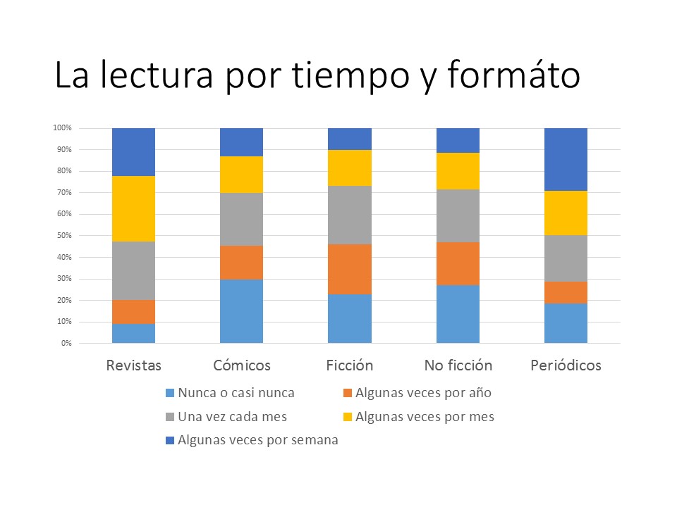 Resultados de los exámenes PISA, los adolescentes argentinos, y los adolescentes latinoamericanos